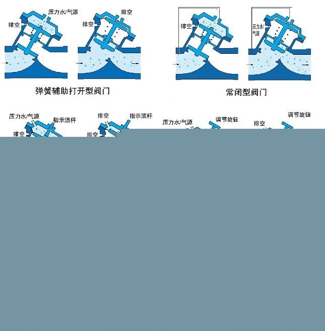 氣動、液動Y型塑料隔膜閥示意圖